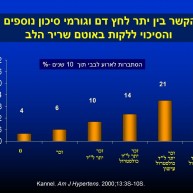 גורמי סיכון לטרשת עורקים